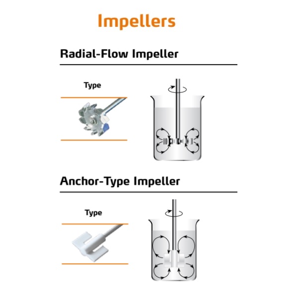 מוט בחישה אימפלר צורה רדיאלית או עוגן Radial Flow and Anchor type Impeller